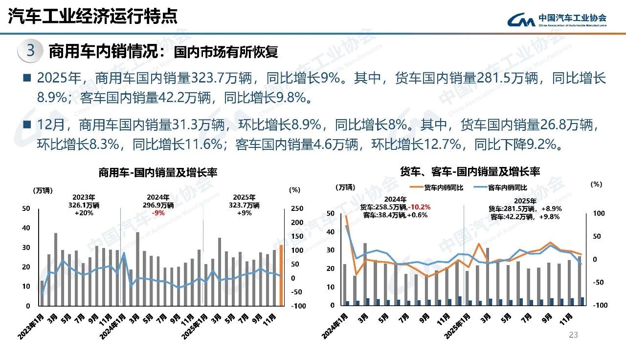 中国商用车市场增长新能源主导-云溯流金坦汽车资讯