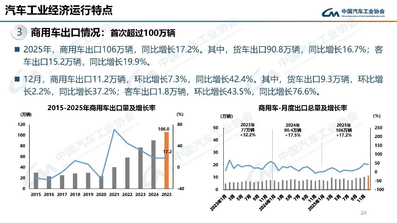 中国商用车市场增长新能源主导-云溯流金坦汽车资讯