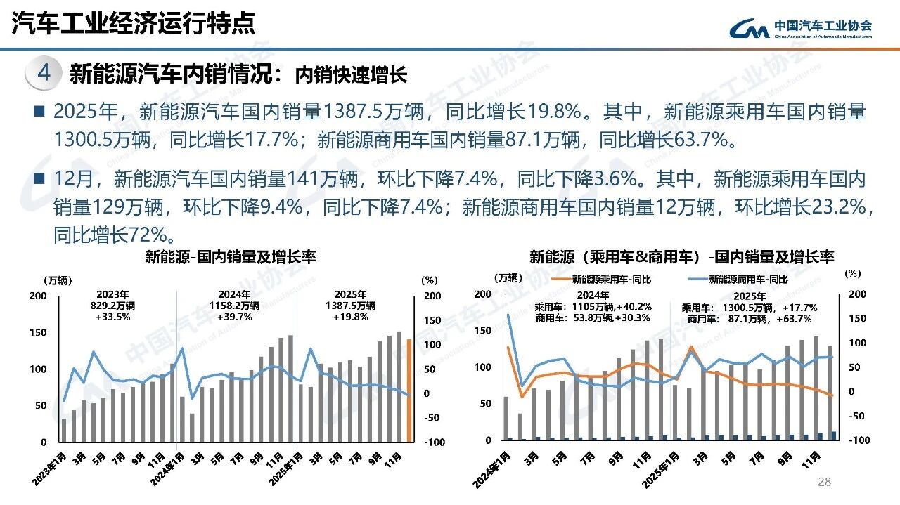 中国商用车市场增长新能源主导-云溯流金坦汽车资讯