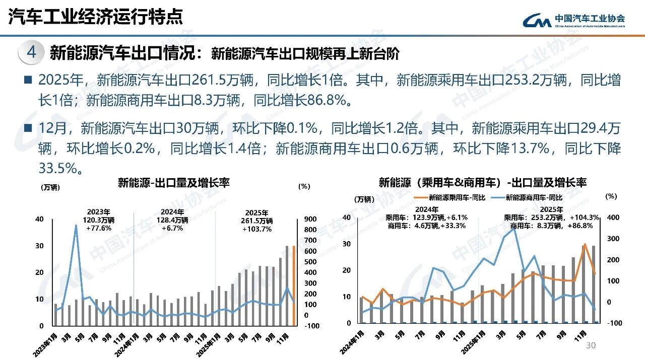 中国商用车市场增长新能源主导-云溯流金坦汽车资讯