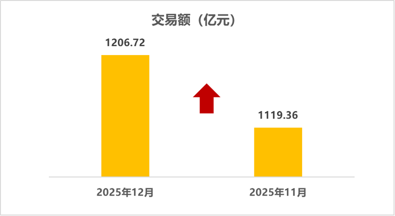 2025年二手车市场成交破2000万辆，商用车增长显著-金坦汽车资讯