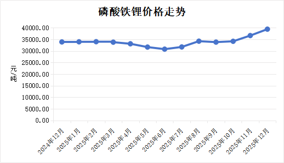 今年的车价，到底是涨还是跌？