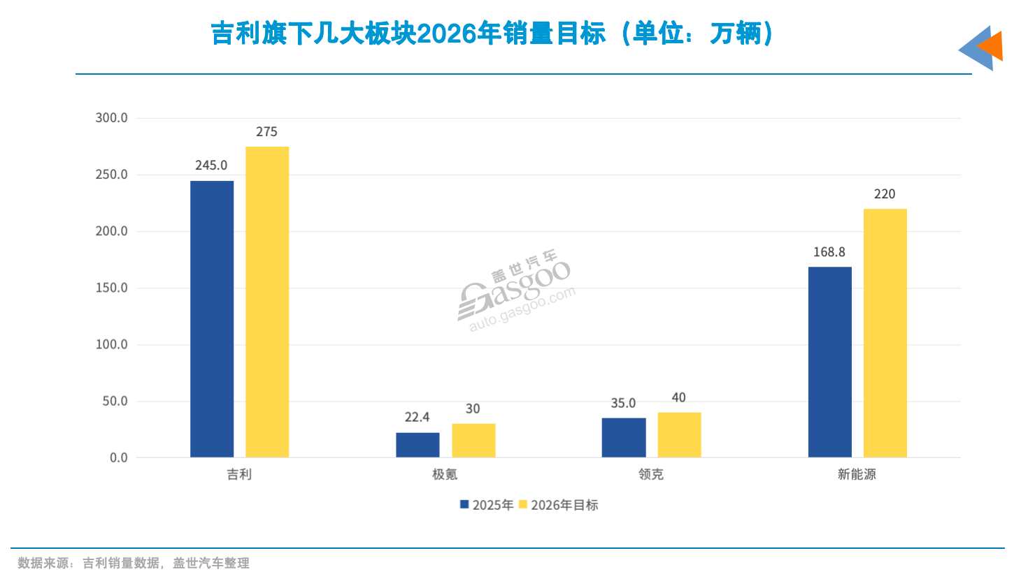 2026年车企销量目标解析：新势力激进扩张与传统车企稳健策略对比-金坦汽车资讯