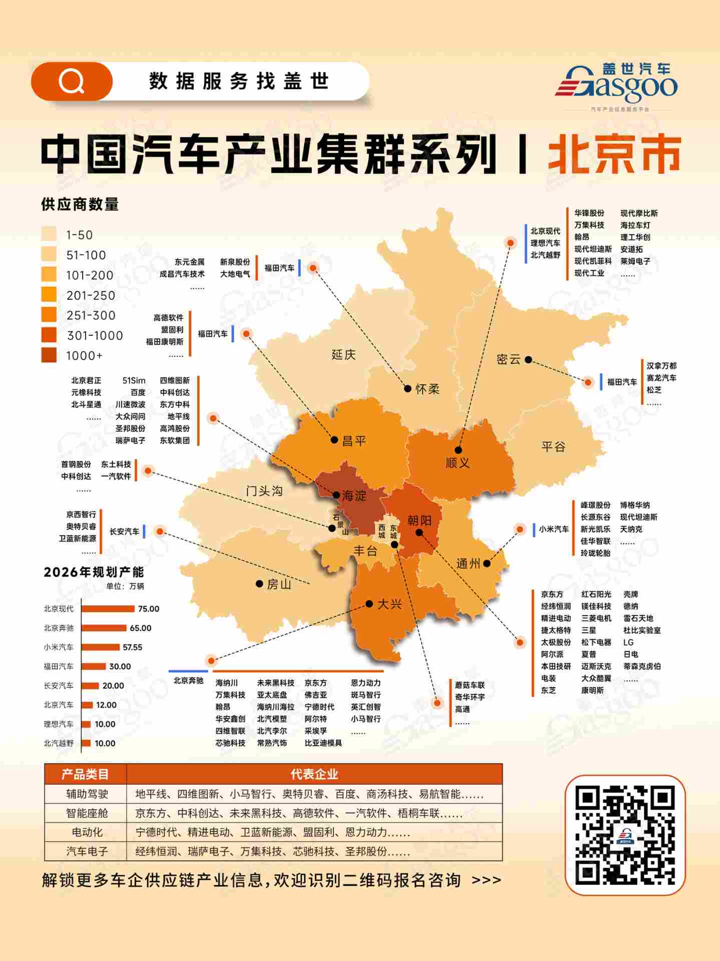 中国汽车产业集群系列 | 北京市
