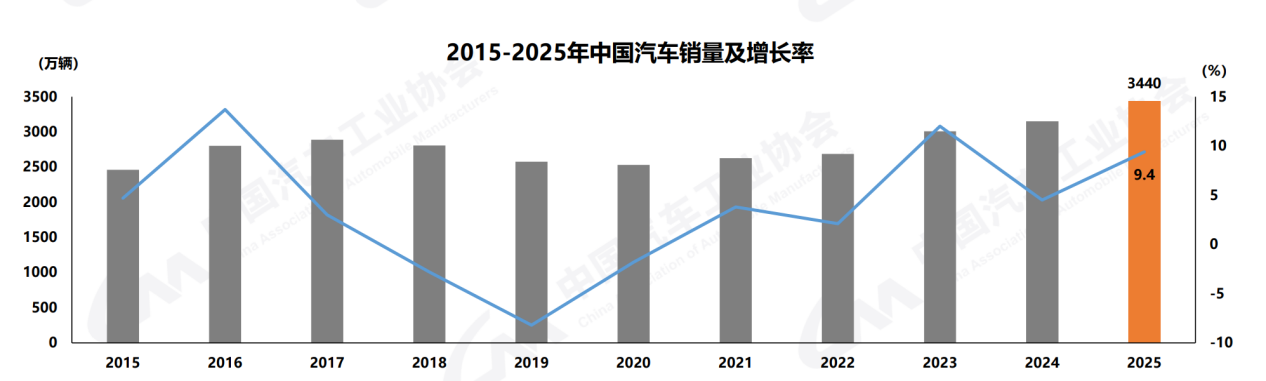 一汽解放2025中重卡销量领跑，稳居国内市场第一-金坦汽车资讯