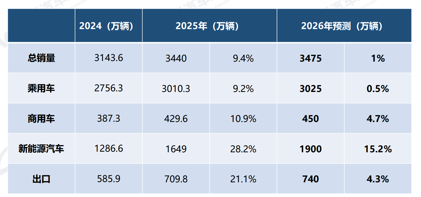 一汽解放2025中重卡销量领跑，稳居国内市场第一-金坦汽车资讯