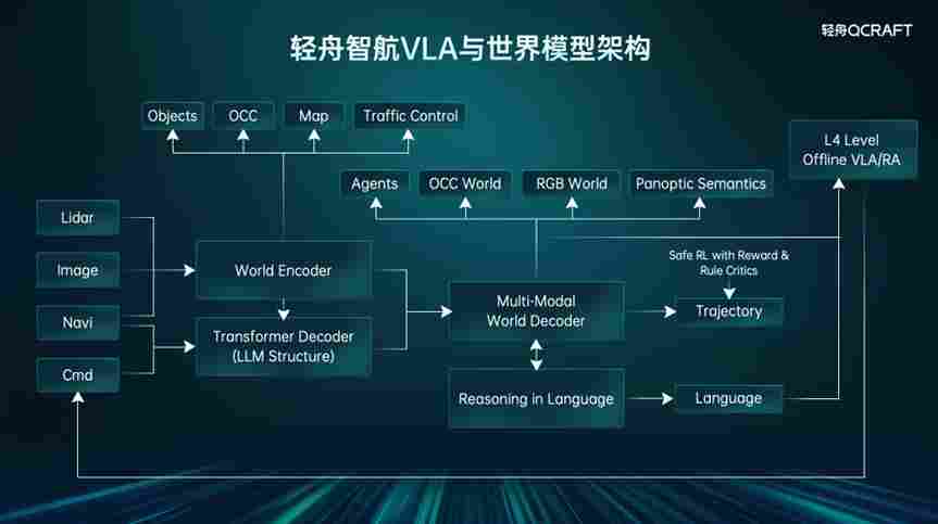无人驾驶将开启黄金十年 全面迈向通用物理智能-金坦汽车资讯