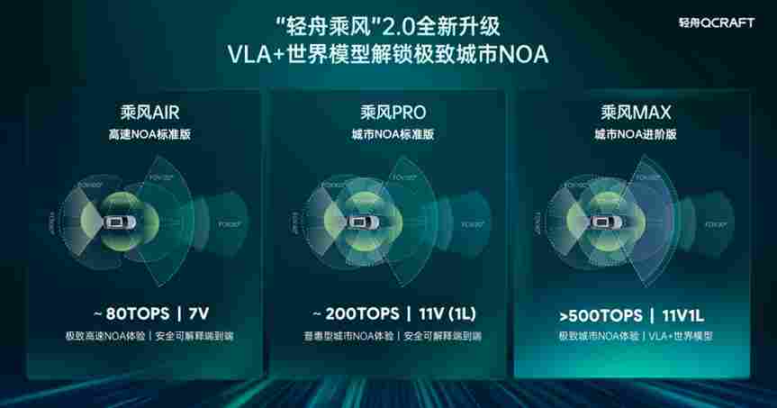 轻舟智航城市NOA量产突破，技术统一架构开启无人驾驶新篇-金坦汽车资讯