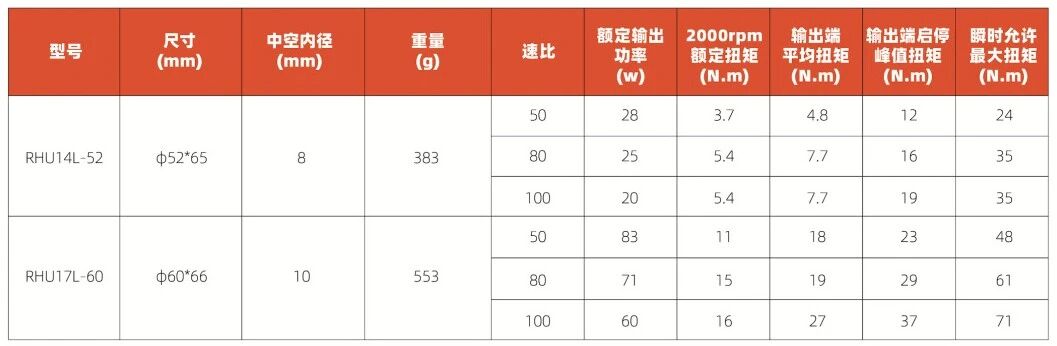 意优科技发布三大关节产品矩阵 助力协作机械臂与人形机器人应用-金坦汽车资讯