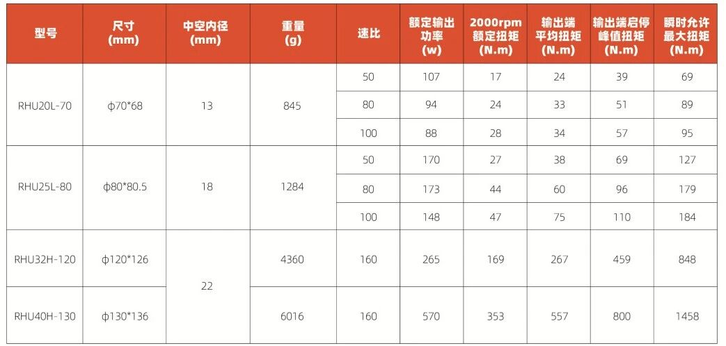 意优科技发布三大关节产品矩阵 助力协作机械臂与人形机器人应用-金坦汽车资讯