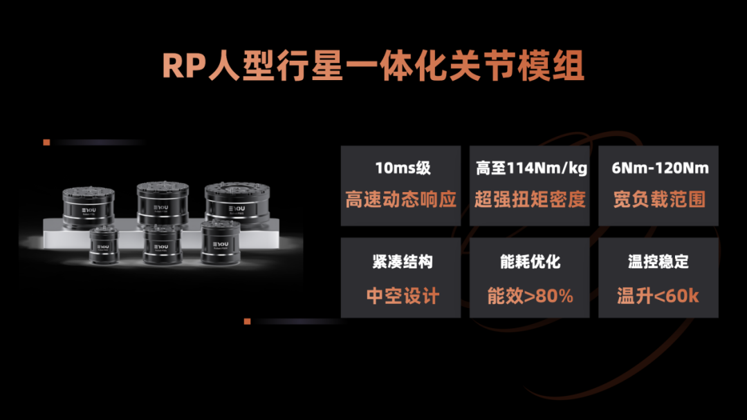 意优科技发布三大关节产品矩阵 助力协作机械臂与人形机器人应用-金坦汽车资讯