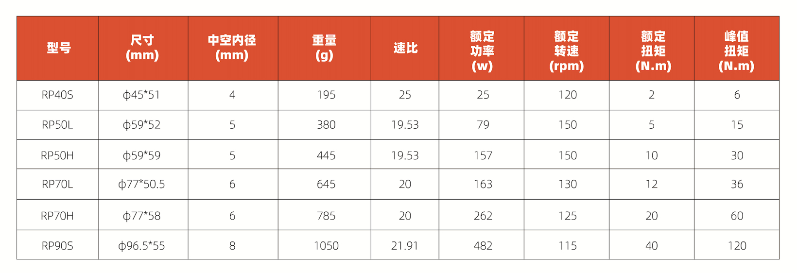 意优科技发布三大关节产品矩阵 助力协作机械臂与人形机器人应用-金坦汽车资讯