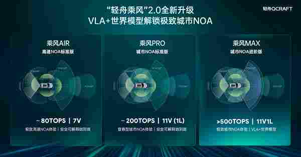 无人驾驶进入黄金新周期,城市NOA与技术底座引领行业变革-金坦汽车资讯 无人驾驶进入黄金新周期,城市NOA与技术底座引领行业变革-金坦汽车资讯