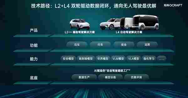 无人驾驶进入黄金新周期,城市NOA与技术底座引领行业变革-金坦汽车资讯 无人驾驶进入黄金新周期,城市NOA与技术底座引领行业变革-金坦汽车资讯