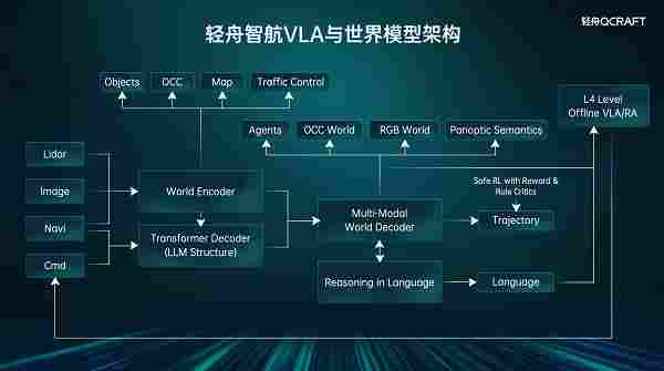 无人驾驶进入黄金新周期,城市NOA与技术底座引领行业变革-金坦汽车资讯 无人驾驶进入黄金新周期,城市NOA与技术底座引领行业变革-金坦汽车资讯