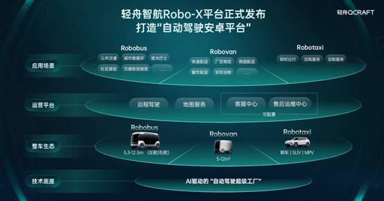 轻舟智航发布L4无人物流量产方案,打造开放共赢生态-金坦汽车资讯 轻舟智航发布L4无人物流量产方案,打造开放共赢生态-金坦汽车资讯