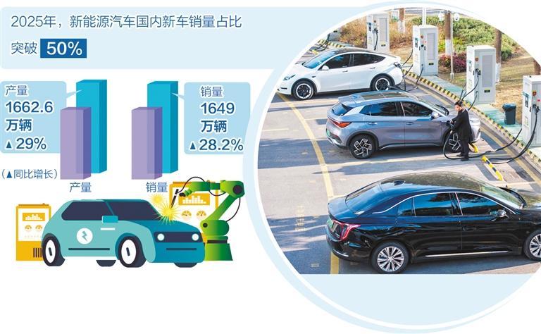 中国汽车产业迈向质量提升转型，新能源与智能驾驶引领创新-金坦汽车资讯