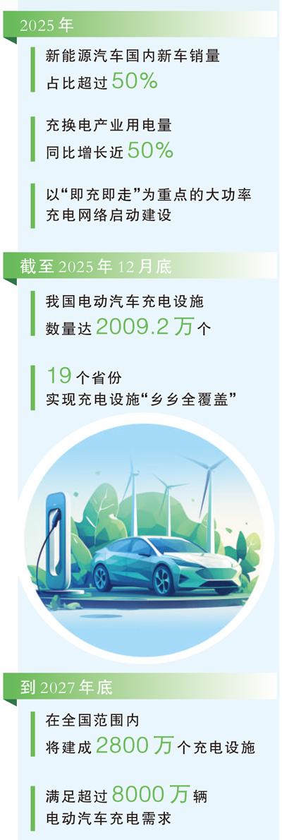 中国充电网络全面升级,新能源汽车出行更便捷-金坦汽车资讯 中国充电网络全面升级,新能源汽车出行更便捷-金坦汽车资讯