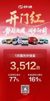 上汽大通1月销量增长24% 新能源与全球战略双驱动-金坦汽车资讯