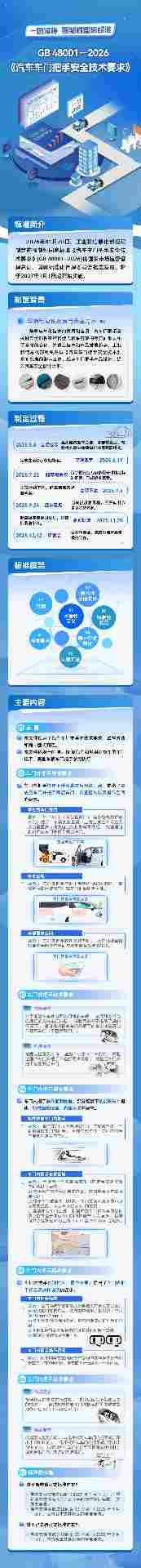 汽车车门把手安全新国标正式实施-云溯流金坦汽车资讯