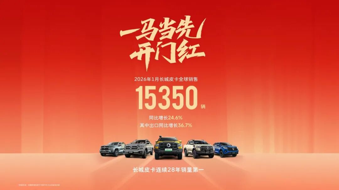 长城皮卡销量逆势增长 全球市场扩张加速-云溯流金坦汽车资讯