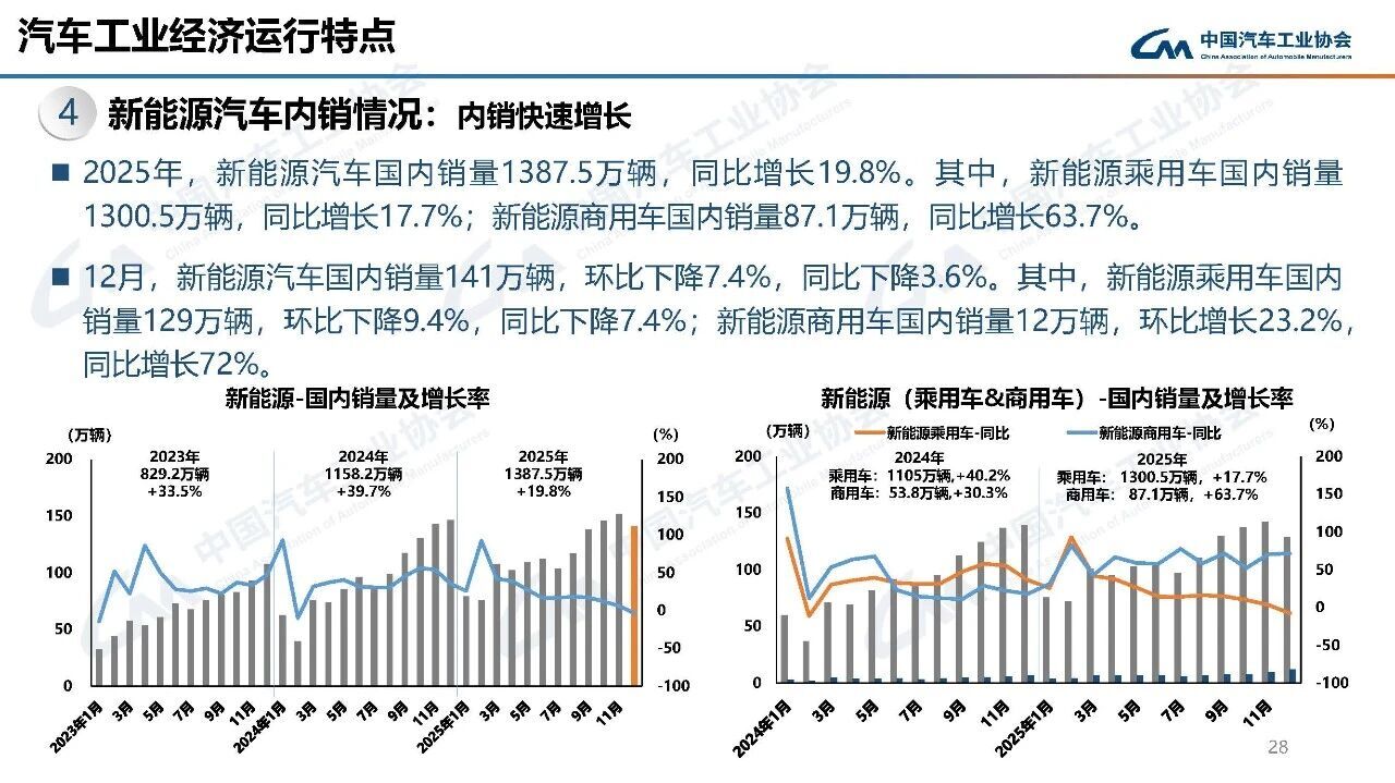 回顾商用车2025：新能源渗透率快速攀升