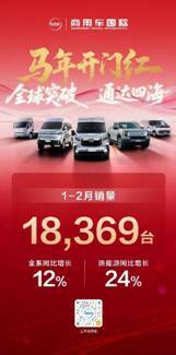 轻客、皮卡、轻卡协同发力 上汽商用车1-2月热销35,969辆
