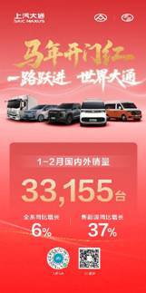 轻客、皮卡、轻卡协同发力 上汽商用车1-2月热销35,969辆