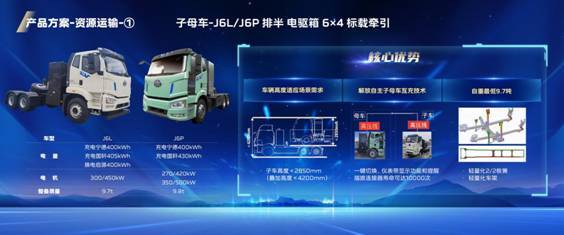 高效、绿色物流新范式 一汽解放J6 Pro平台新能源子母车亮相 高效、绿色物流新范式 一汽解放J6 Pro平台新能源子母车亮相