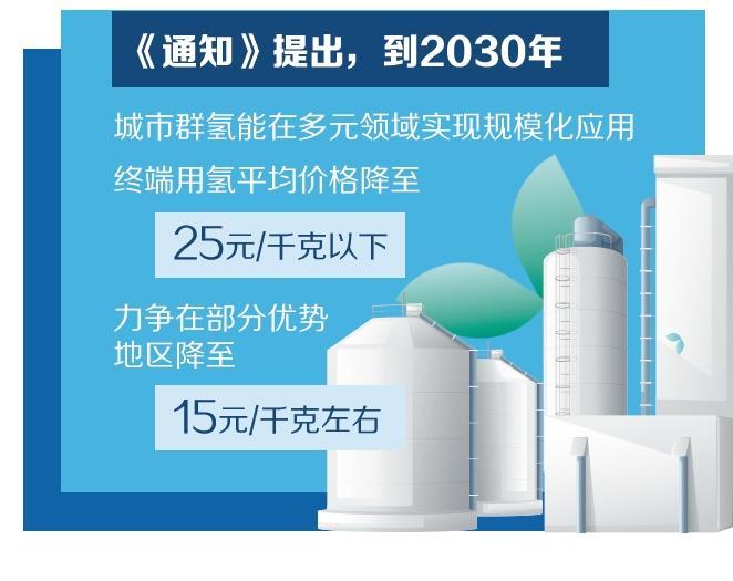 探索“制储输用”一体发展 氢能综合应用试点启动