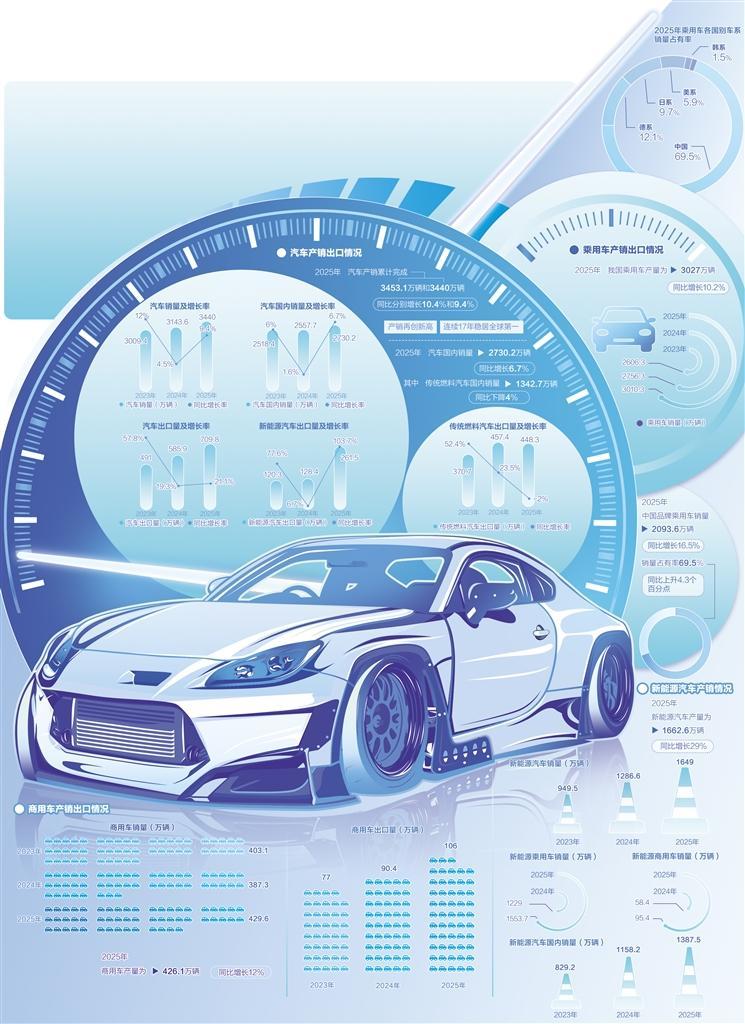 强化创新驱动，汽车产业发力质量突围