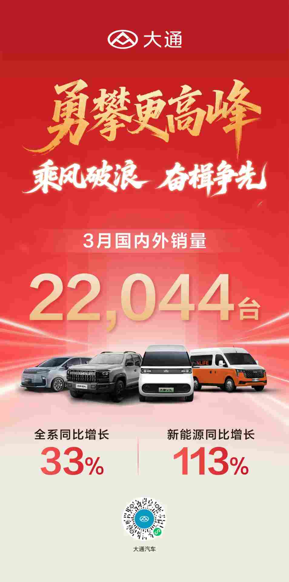 3月热销2.7万辆创新高 国内海外双破万 上汽大通一季度稳健收官
