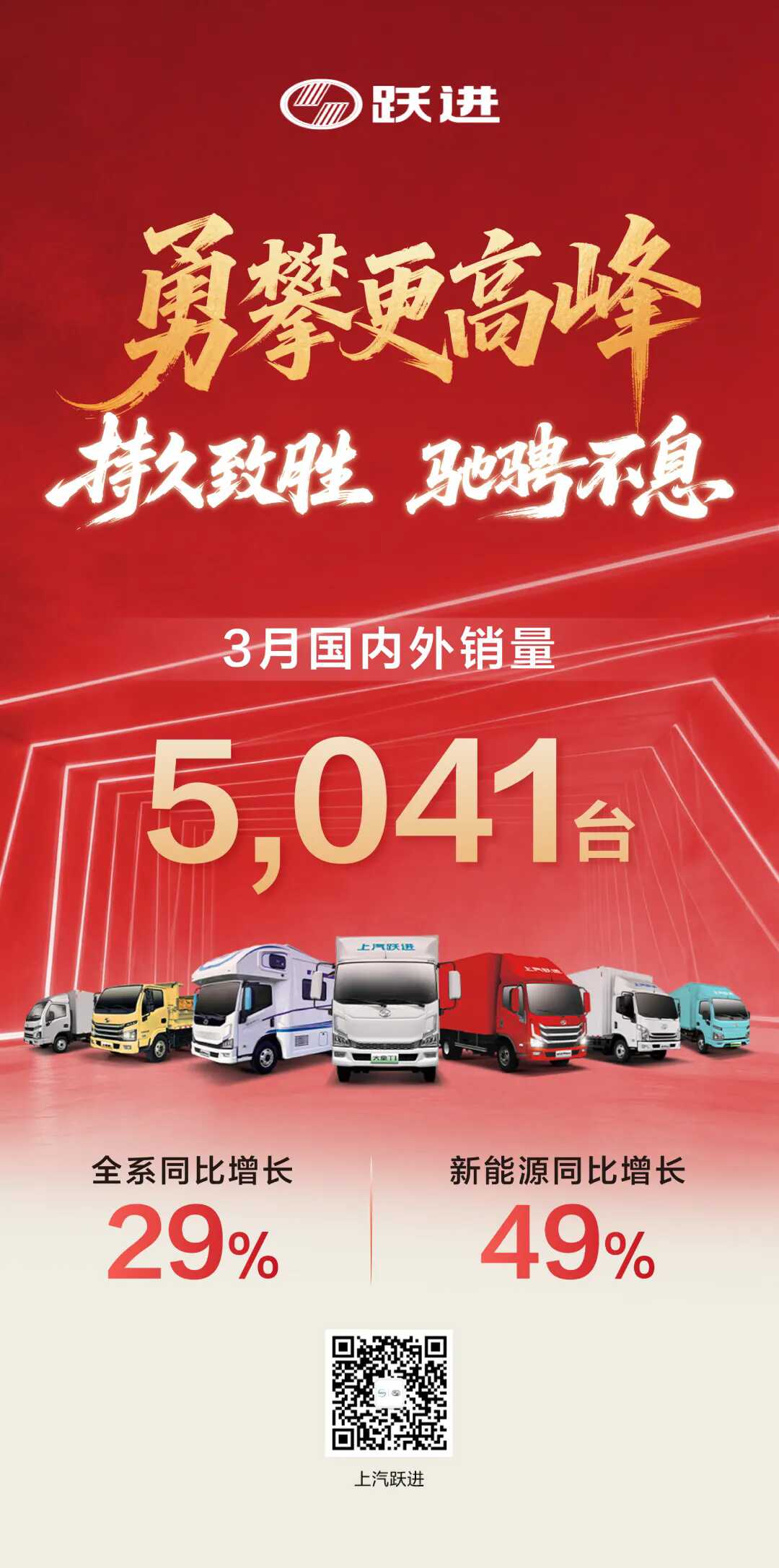 3月热销2.7万辆创新高 国内海外双破万 上汽大通一季度稳健收官