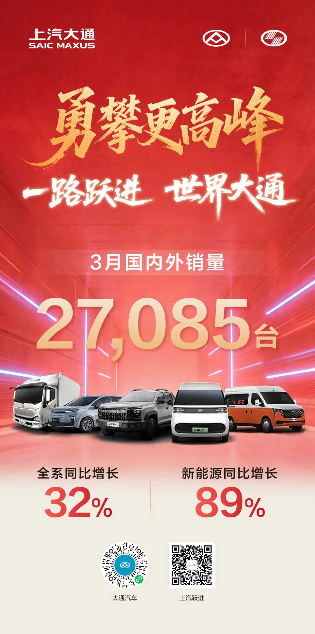 3月热销2.7万辆创新高 国内海外双破万 上汽大通一季度稳健收官