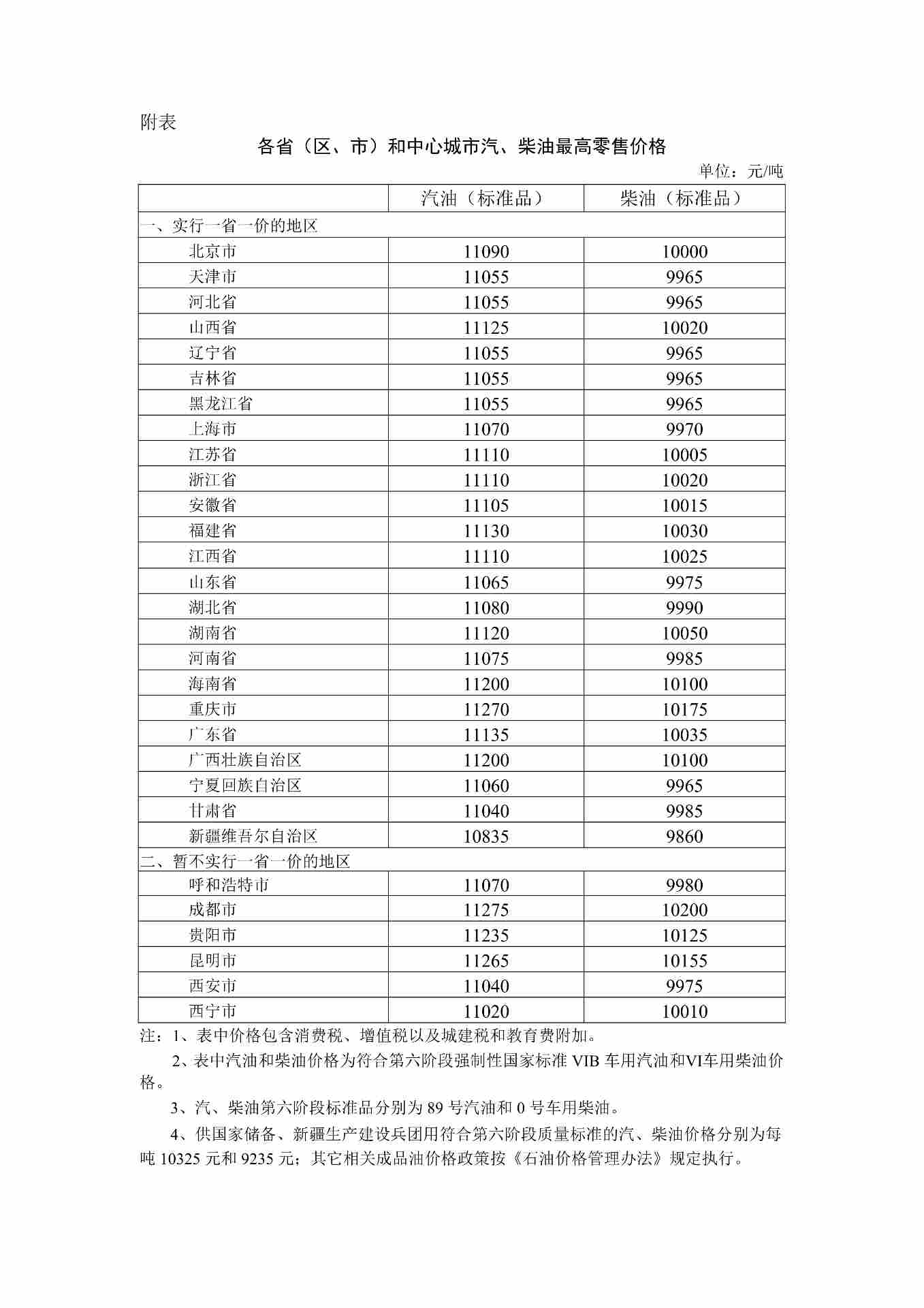 国内成品油价格调控缓解国际油价冲击-金坦汽车资讯
