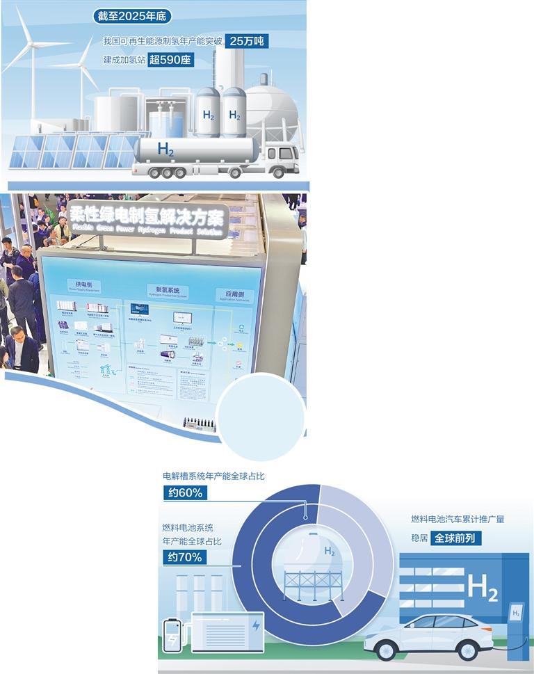 氢能技术突破驱动产业升级 推动全链条降本与多场景应用-金坦汽车资讯