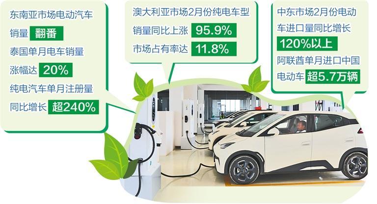全球油价飙升催热电动车市场