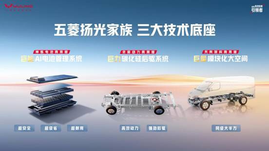 三大技术引领高效创富新时代 2026款五菱扬光上市